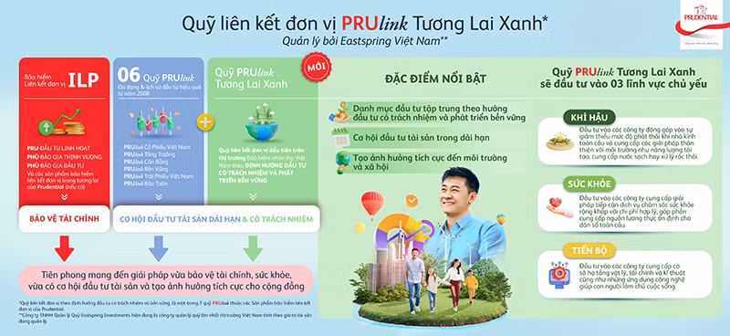 Lợi ích của Quỹ “PRUlink Tương Lai Xanh”