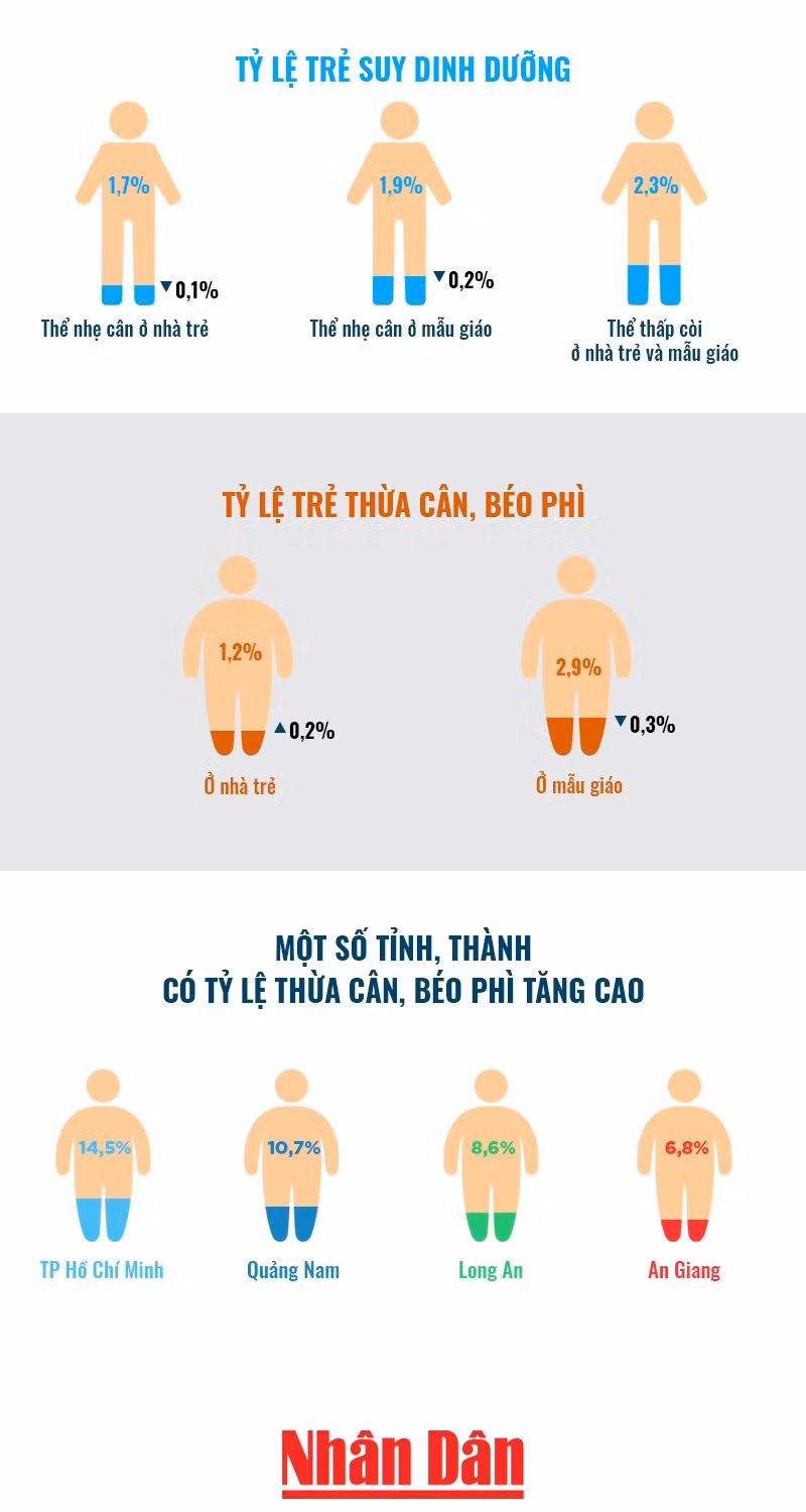 (Nguồn số liệu: Bộ Giáo dục và Đào tạo)