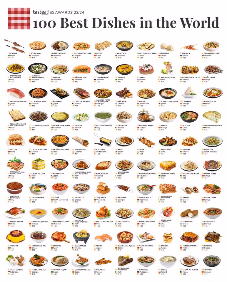 100 món ăn ngon nhất thế giới: bánh mì và Phở bò của Việt Nam lần lượt đứng thứ 14 và 100. (Ảnh: TasteAtlas)