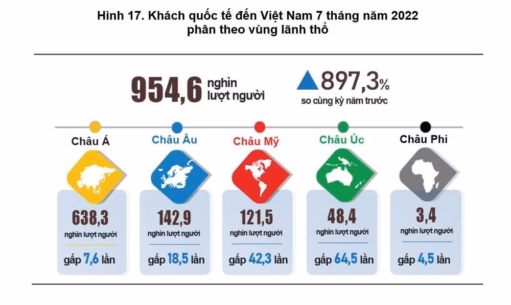 (Nguồn: Tổng cục Thống kê)