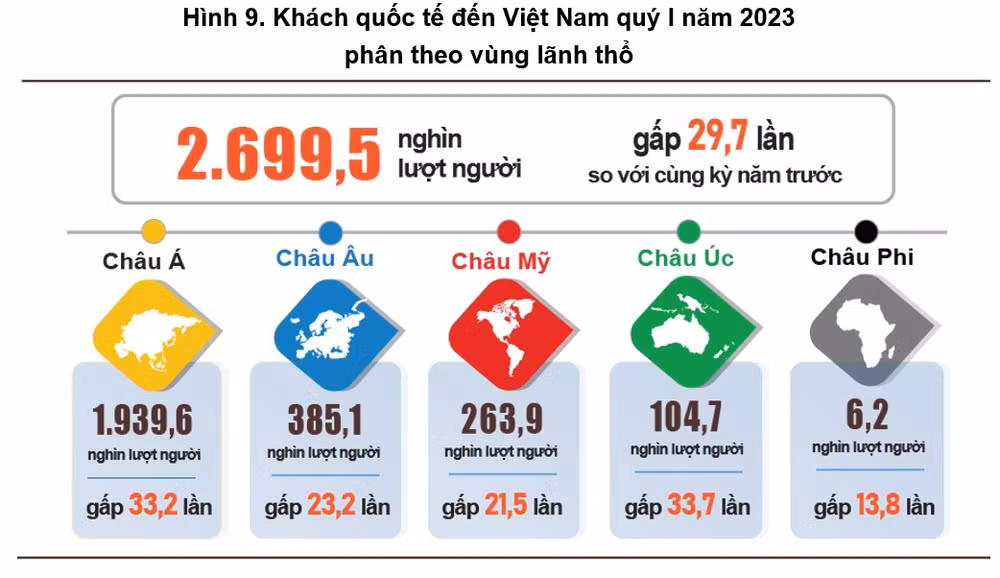 (Nguồn: Tổng cục Thống kê)