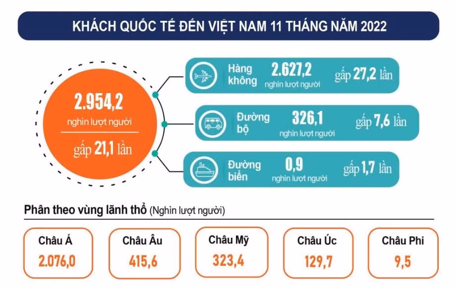 (Nguồn: Tổng cục Thống kê)