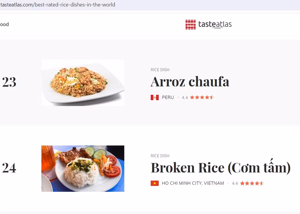 Với 4,4/5 điểm, món Cơm tấm xếp thứ 24 trong danh sách 100 món ăn từ gạo ngon nhất thế giới của TasteAtlas (Ảnh chụp màn hình)