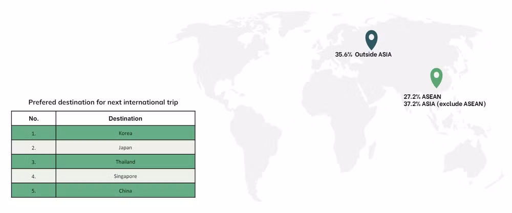 5 điểm đến nước ngoài yêu thích nhất của du khách Việt Nam gồm: Hàn Quốc, Nhật Bản, Thái Lan, Singapore và Trung Quốc. (Biểu đồ: The Outbox Company)