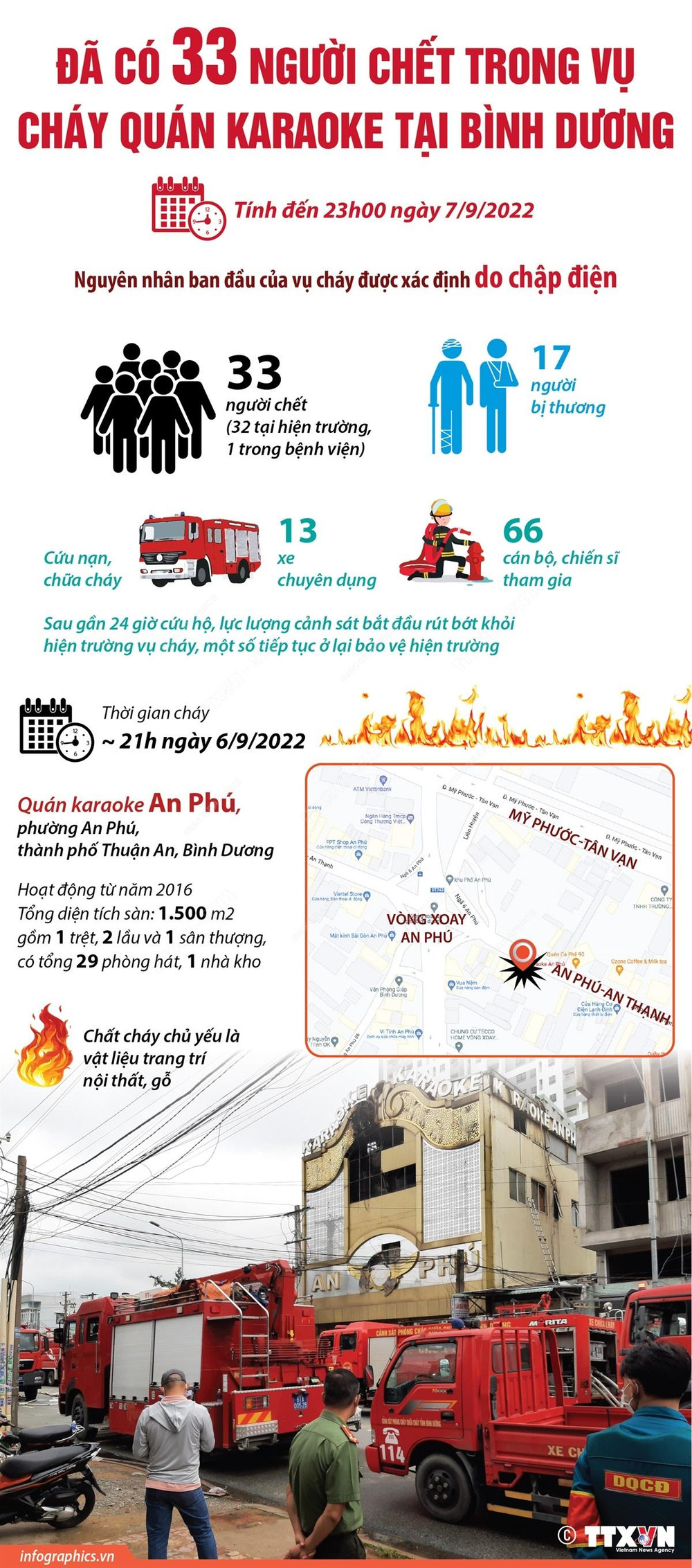 [Infographic] 33 người chết trong vụ cháy quán karaoke ở Bình Dương