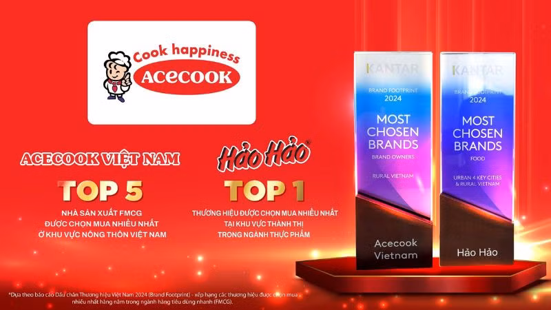 Acecook Việt Nam & Mì Hảo Hảo – Giữ vững vị trí top những thương hiệu FMCG được chọn mua nhiều nhất.
