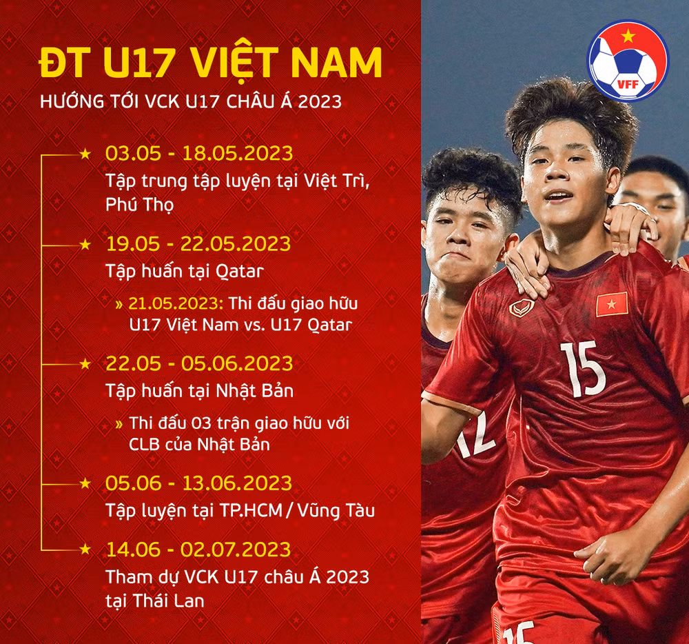 Lịch trình của U17 Việt Nam hướng tới Vòng chung kết U17 châu Á 2023. (Ảnh: VFF)