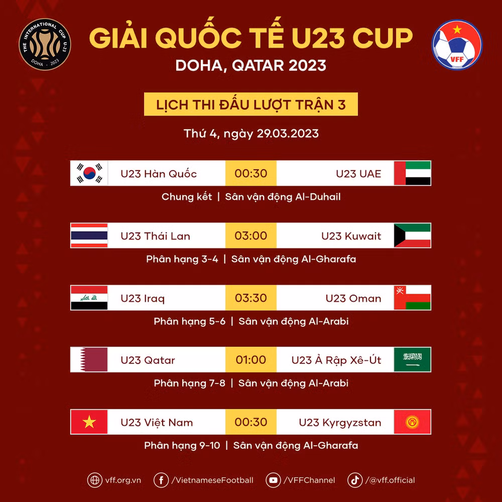 Lịch thi đấu lượt trận ba của U23 Cup. (Ảnh: VFF)