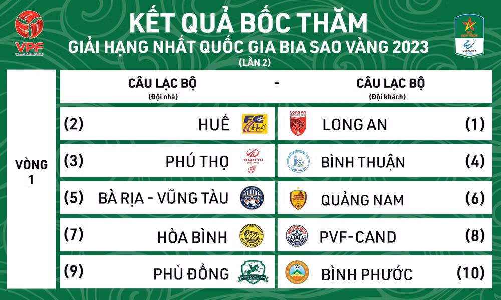 Kết quả bốc thăm Giải Hạng nhất quốc gia 2023.