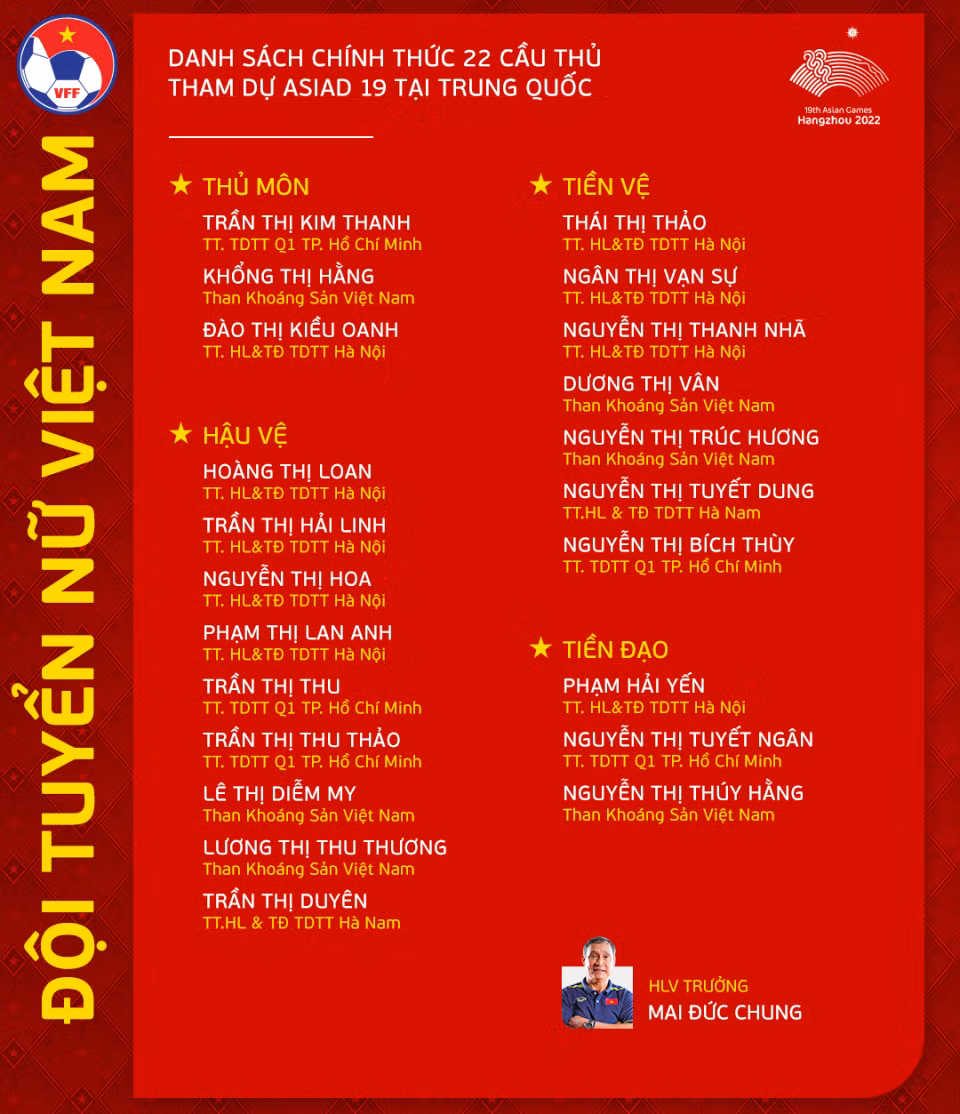 Danh sách đội tuyển nữ Việt Nam tham dự ASIAD 19. (Nguồn: VFF)