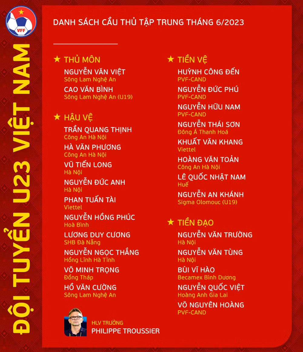 Danh sách hội quân của 25 cầu thủ U23 Việt Nam. (Nguồn: VFF)