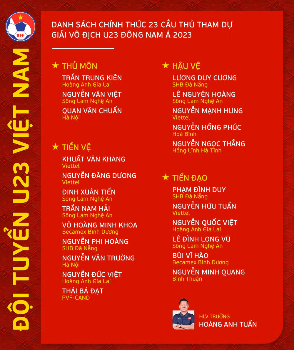 Danh sách chính thức 23 cầu thủ U23 Việt Nam tham dự Giải vô địch U23 Đông Nam Á 2023. (Nguồn: VFF)