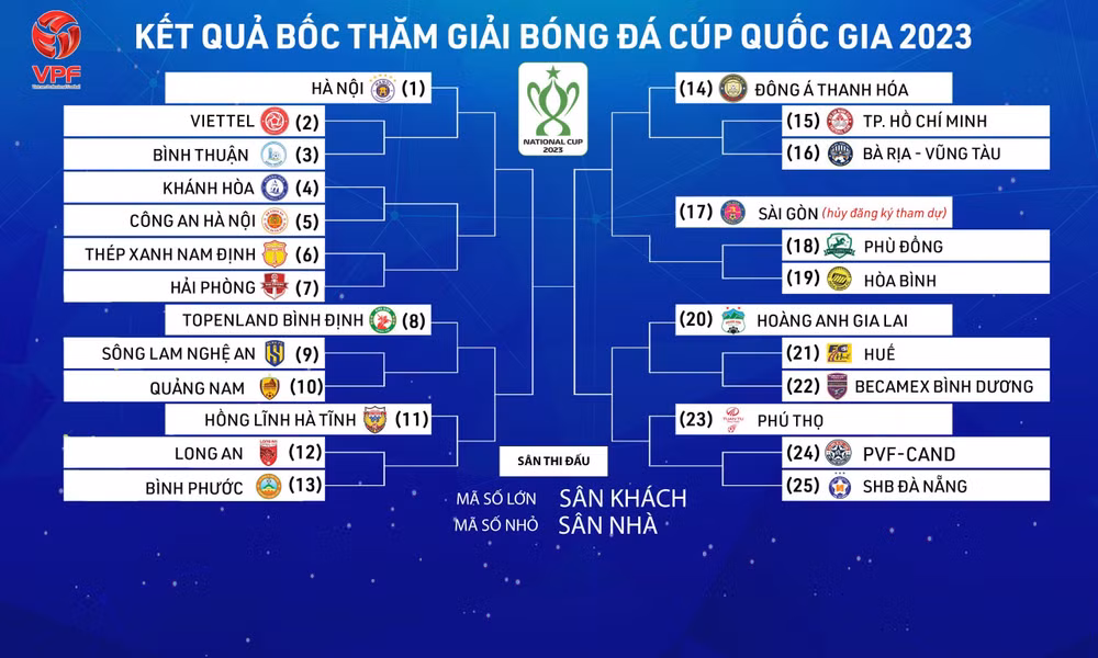 Kết quả bốc thăm Cúp Quốc gia 2023.