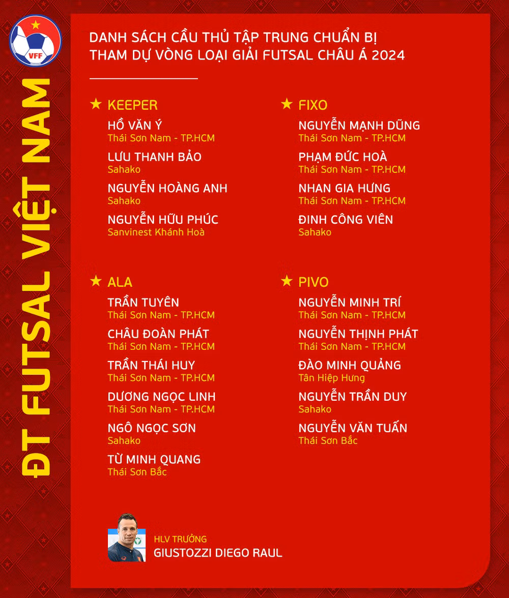 Danh sách cầu thủ tập trung chuẩn bị tham dự Vòng loại futsal châu Á 2024. (Nguồn: VFF)