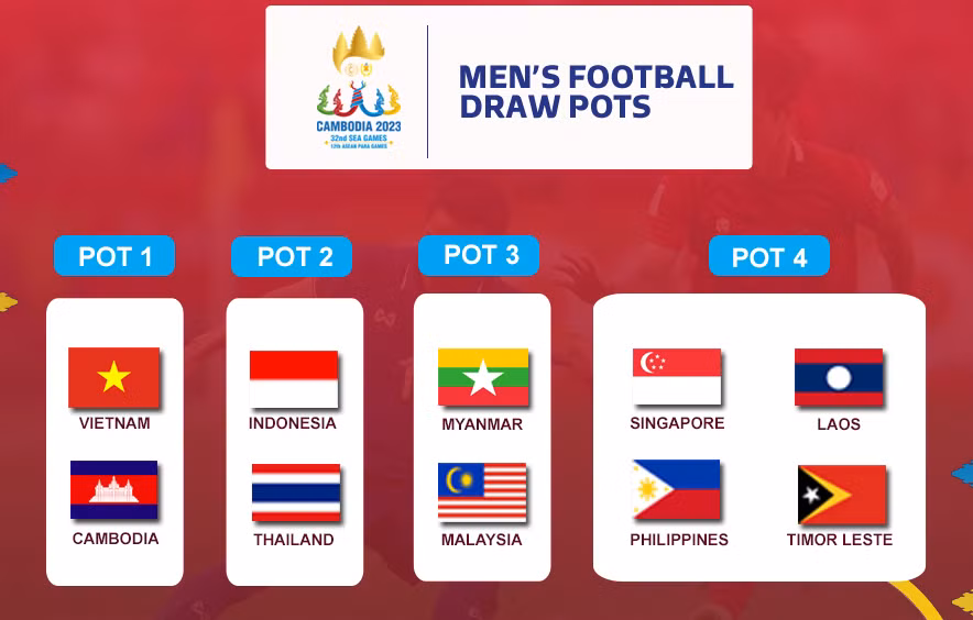 U22 Việt Nam và chủ nhà SEA Games 32 được xếp nhóm hạt giống số 1. (Ảnh: Asean Football)