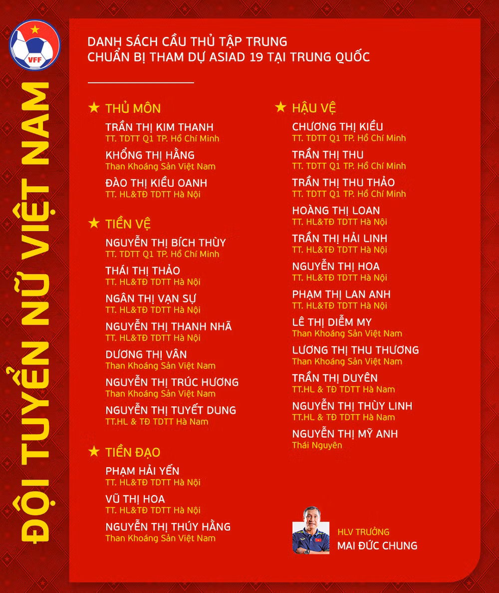 Danh sách đội tuyển nữ Việt Nam tập trung hướng tới ASIAD 19 tại Trung Quốc. (Ảnh: VFF)