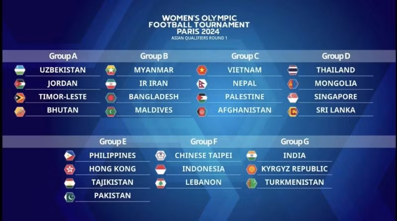Kết quả bốc thăm chia bảng Vòng loại thứ nhất Olympic Paris 2024.