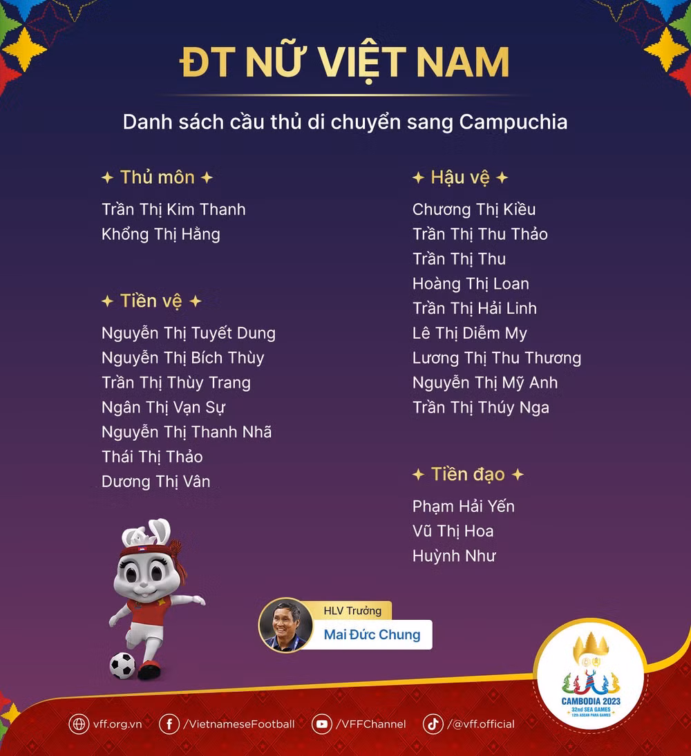 Danh sách 21 nữ tuyển thủ tới Campuchia trước khi rút gọn chính thức còn 20 cái tên. (Ảnh: VFF)