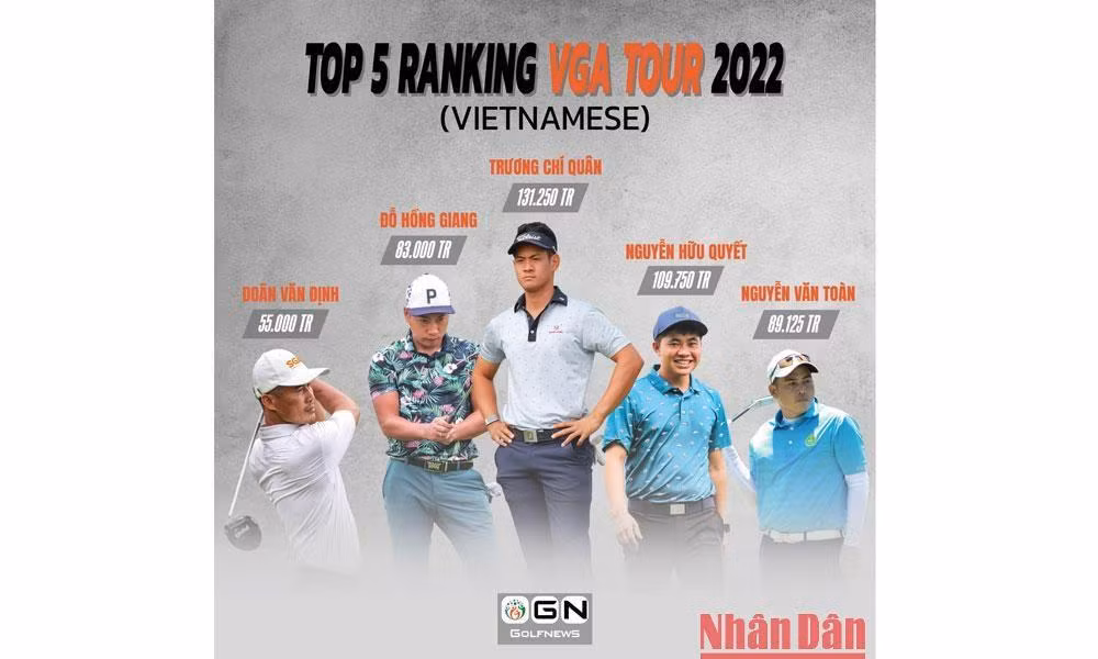 Top 5 vận động viên chuyên nghiệp Việt Nam tham dự Asian Development Tour năm 2022.