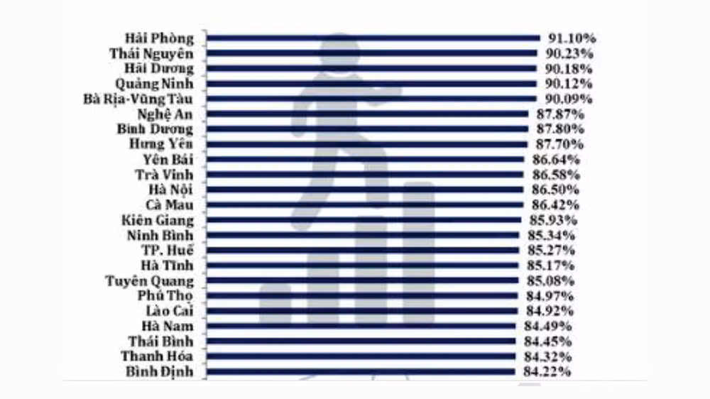 Nhóm địa phương dẫn đầu Chỉ số hài lòng của người dân đối với sự phục vụ của cơ quan hành chính nhà nước năm 2024 (SIPAS 2024) (Nguồn Bộ Nội vụ)