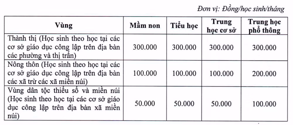 Mức thu học phí theo hình thức học trực tiếp năm học 2023-2024