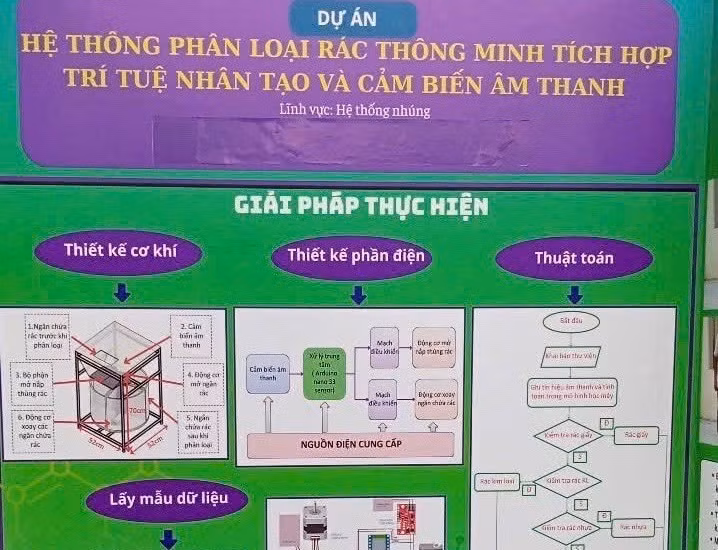 Dự án "Hệ thống phân loại rác thông minh tích hợp trí tuệ nhân tạo và cảm biến âm thanh" của nhóm học sinh Trường trung học phổ thông Nguyễn Siêu, Hưng Yên. (Ảnh: Nguyễn Liên)