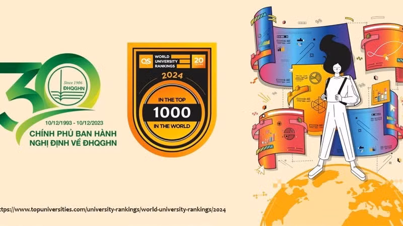 Đại học Quốc gia Hà Nội tiếp tục duy trì vị trí trong nhóm 1000 trường đại học hàng đầu thế giới theo kết quả xếp hạng mới nhất của QS WUR 2024 (Nguồn: QS) 