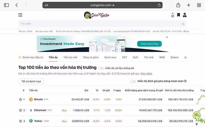 Ảnh-Nguồn Coingecko.com 