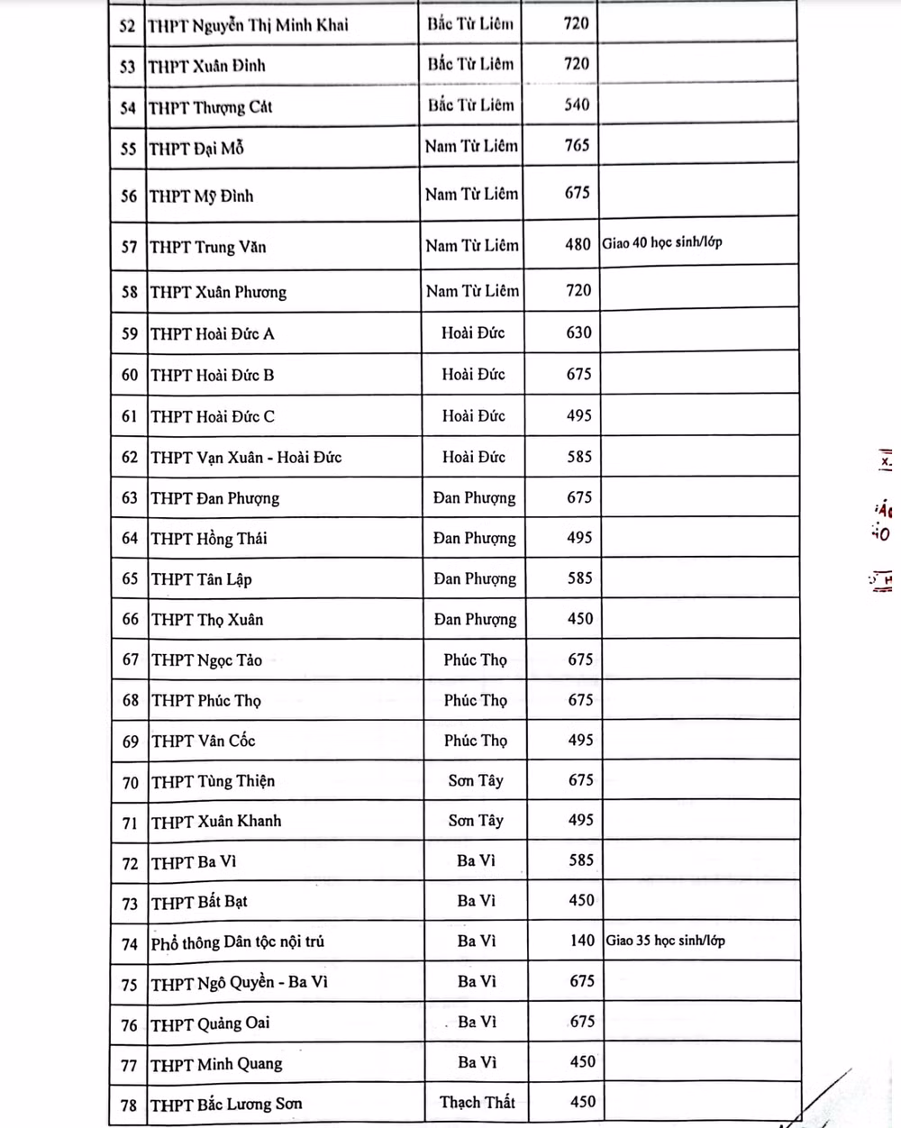 (Nguồn: Sở Giáo dục và Đào tạo Hà Nội) (Nguồn: Sở Giáo dục và Đào tạo Hà Nội)