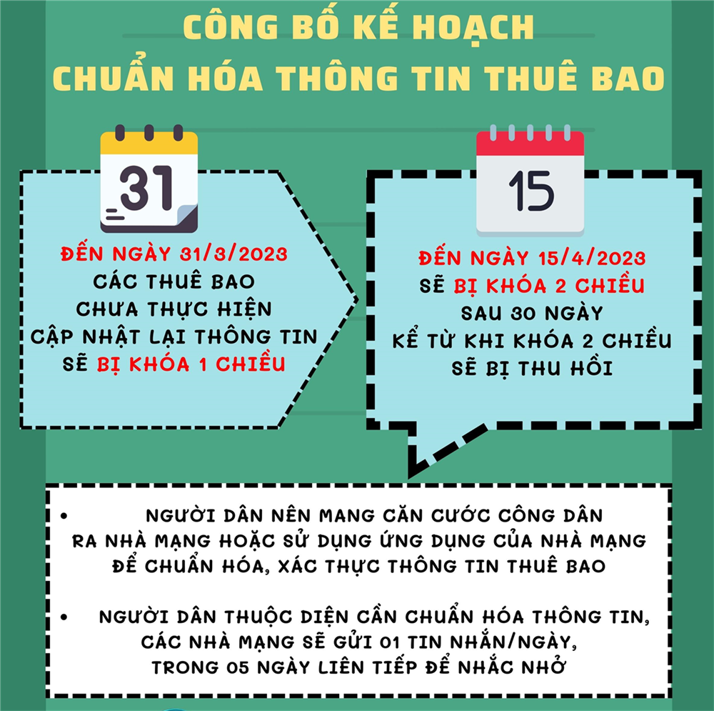 Người dân cần cập nhật thông tin chuẩn xác để tránh bị các đối tượng lừa đảo lợi dụng chiếm đoạt tài sản.