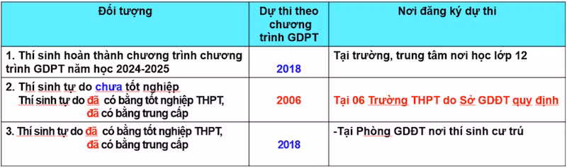 (Nguồn: Sở Giáo dục và Đào tạo Hà Nội)