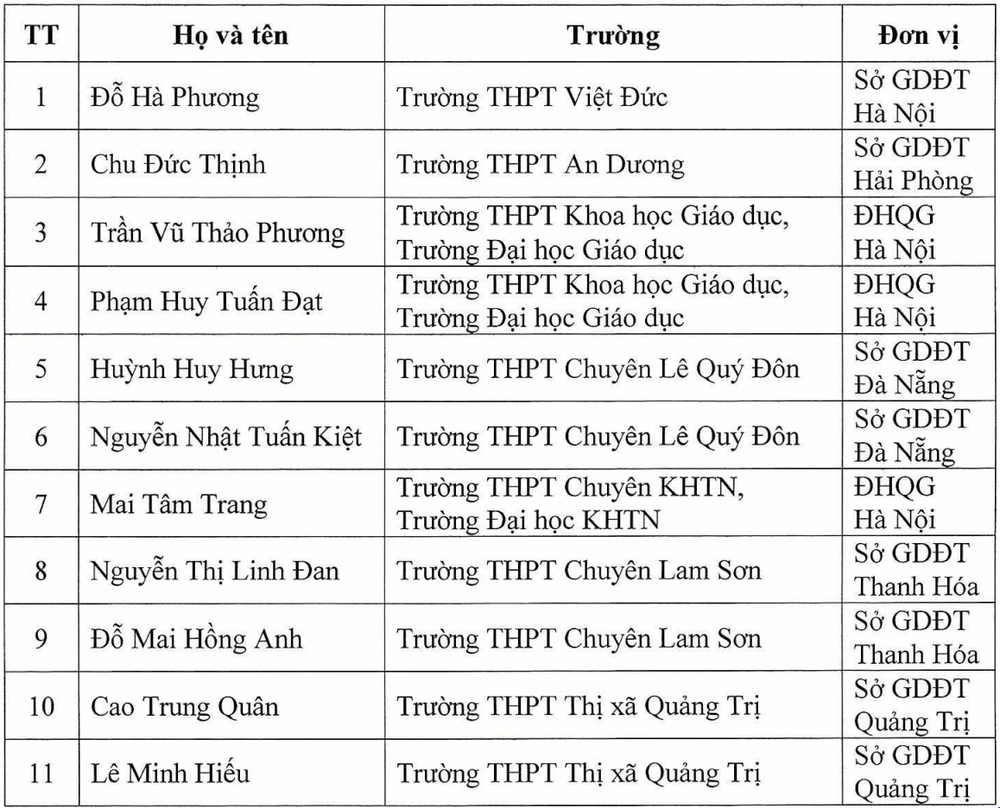 Danh sách học sinh miễn thi tốt nghiệp THPT và ưu tiên xét tuyển thẳng vào đại học, cao đẳng năm 2025. Danh sách học sinh miễn thi tốt nghiệp THPT và ưu tiên xét tuyển thẳng vào đại học, cao đẳng năm 2025.