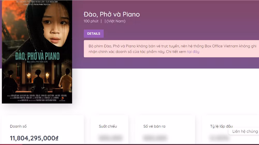 Doanh thu của "Đào, Phở và Piano" trên trang web của Box Office Việt Nam.