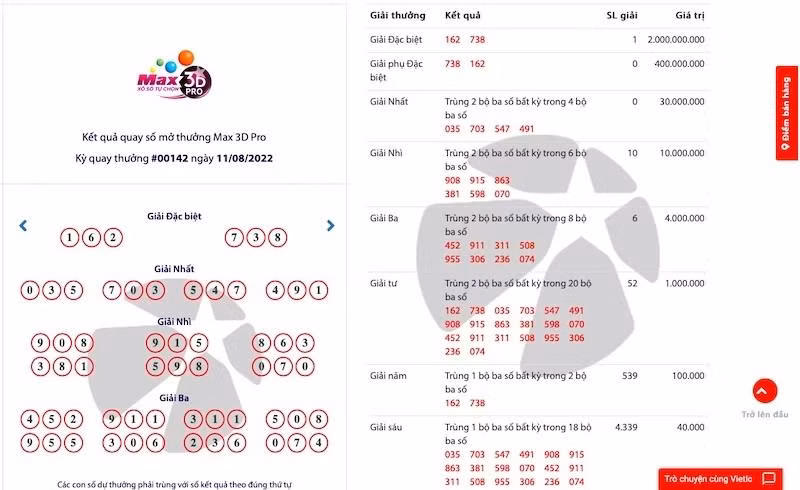 Kết quả kỳ quay #00142 của Max 3D Pro mà anh V.M.T dự thưởng.