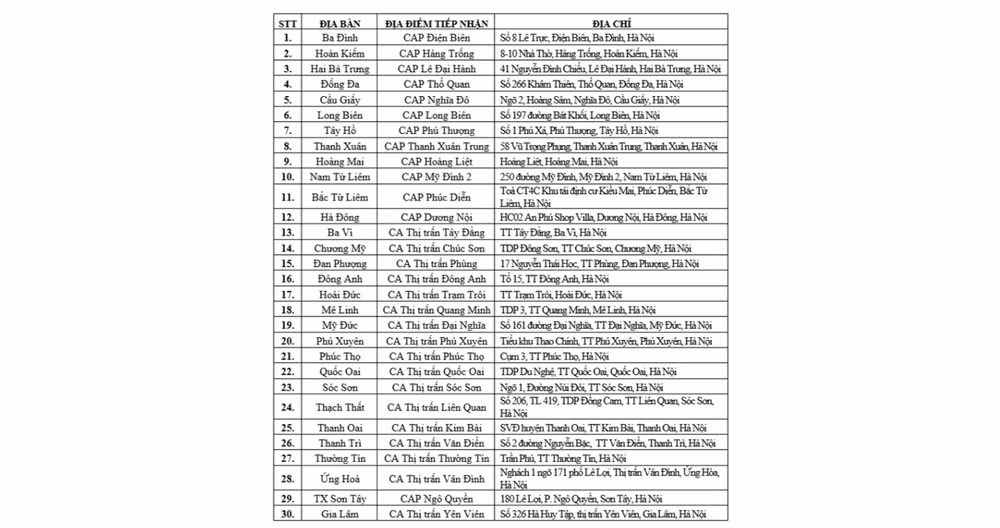Danh sách 30 điểm cấp, đổi giấy phép lái xe trên địa bàn thành phố Hà Nội. (Ảnh chụp màn hình danh sách của Phòng Cảnh sát giao thông Hà Nội)