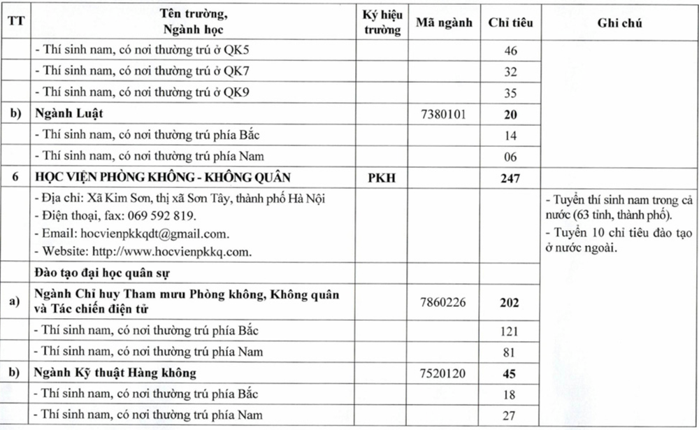 Chỉ tiêu tuyển sinh quân sự các trường quân đội năm 2025 ảnh 5 Chỉ tiêu tuyển sinh quân sự các trường quân đội năm 2025 ảnh 5