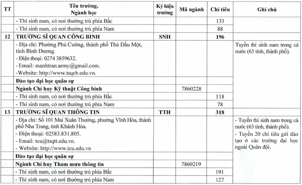 Chỉ tiêu tuyển sinh quân sự các trường quân đội năm 2025 ảnh 8 Chỉ tiêu tuyển sinh quân sự các trường quân đội năm 2025 ảnh 8