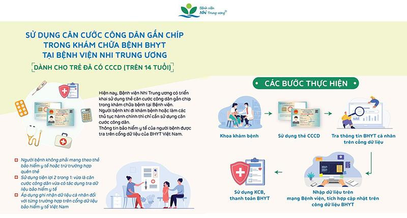 Ứng dụng chuyển đổi số thiết thực vào cuộc sống ảnh 3