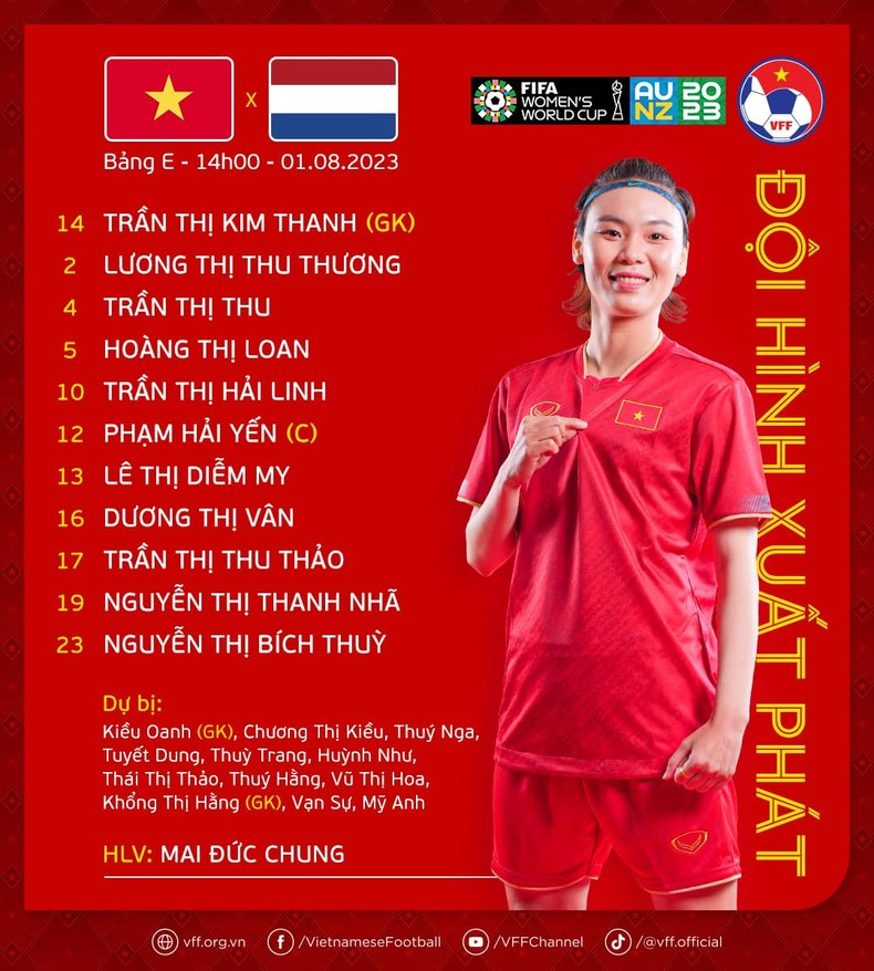 Image hình ảnh hình ảnh hình ảnh Trần Thị Thu Thảo - Trực tiếp nữ Việt Nam gặp nữ Hà Lan: Trận cầu vì danh dự | Báo ...