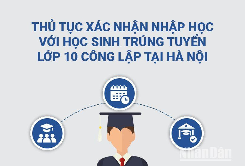 [Infographic] Thủ tục xác nhận nhập học với học sinh trúng tuyển lớp 10 công lập