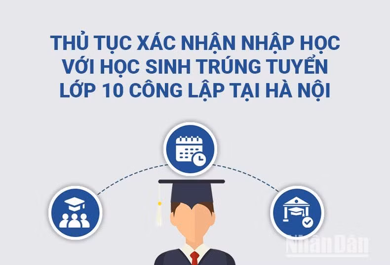 [Infographic] Thủ tục xác nhận nhập học với học sinh trúng tuyển lớp 10 công lập