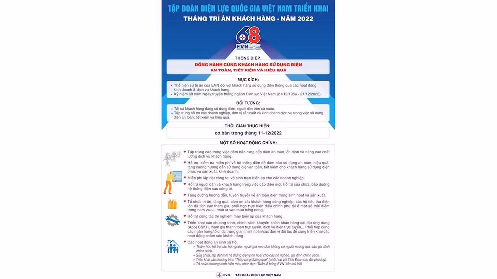 EVN đồng hành cùng khách hàng sử dụng điện an toàn.