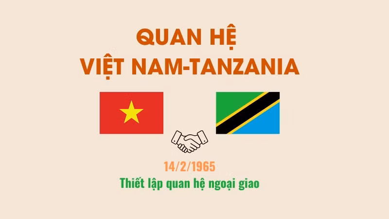 Điện mừng nhân kỷ niệm 60 năm ngày thiết lập quan hệ ngoại giao Việt Nam-Tanzania