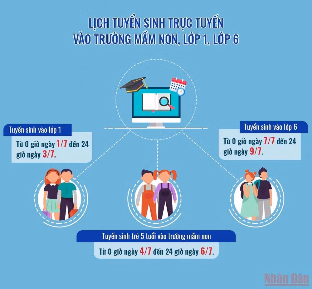 Lịch tuyển sinh trực tuyến vào trường mầm non, lớp 1, lớp 6 -0