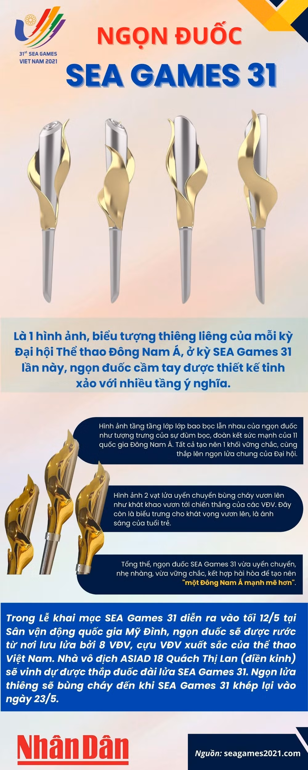 SEA Games 31 và những con số thống kê đáng chú ý -0