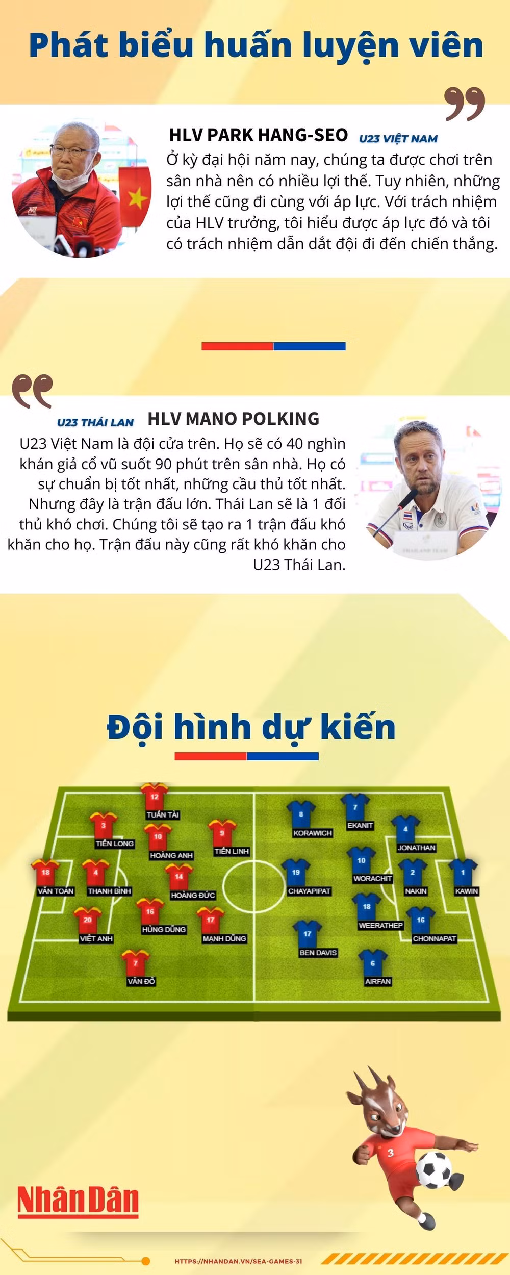 Tương quan U23 Việt Nam-U23 Thái Lan trước chung kết bóng đá nam SEA Games 31 -0