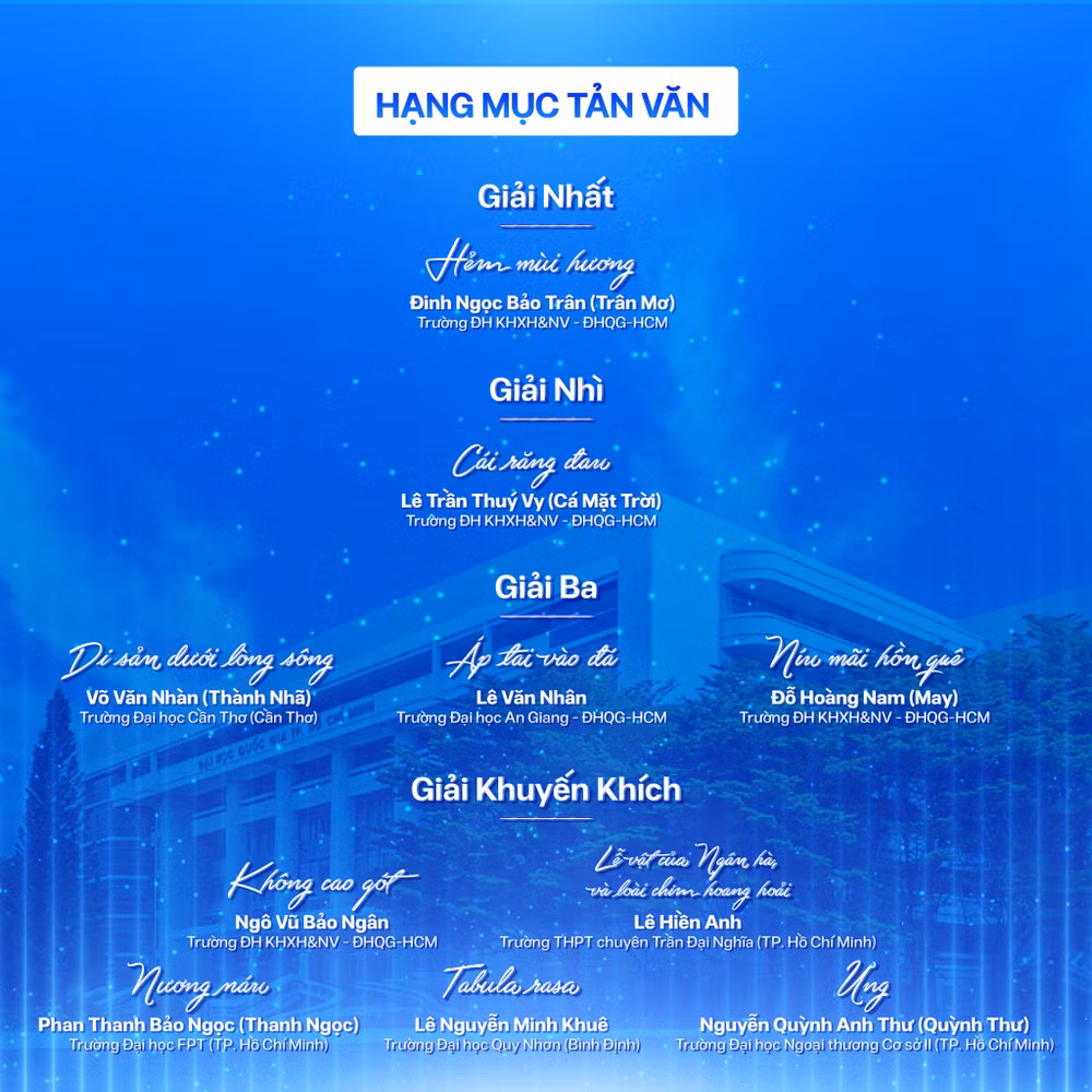 Các tác giả đạt giải ở thể loại Tản văn.