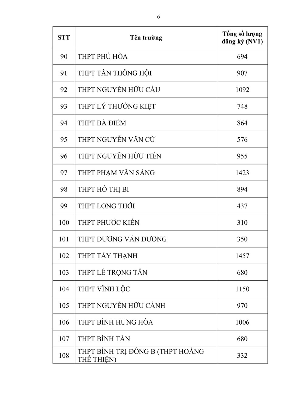 Hơn 83.000 thí sinh đăng ký dự thi vào lớp 10 các trường công lập ảnh 6 Hơn 83.000 thí sinh đăng ký dự thi vào lớp 10 các trường công lập ảnh 6