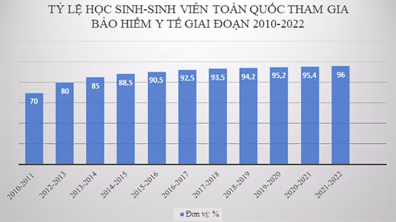 (Nguồn: Bảo hiểm xã hội Việt Nam).