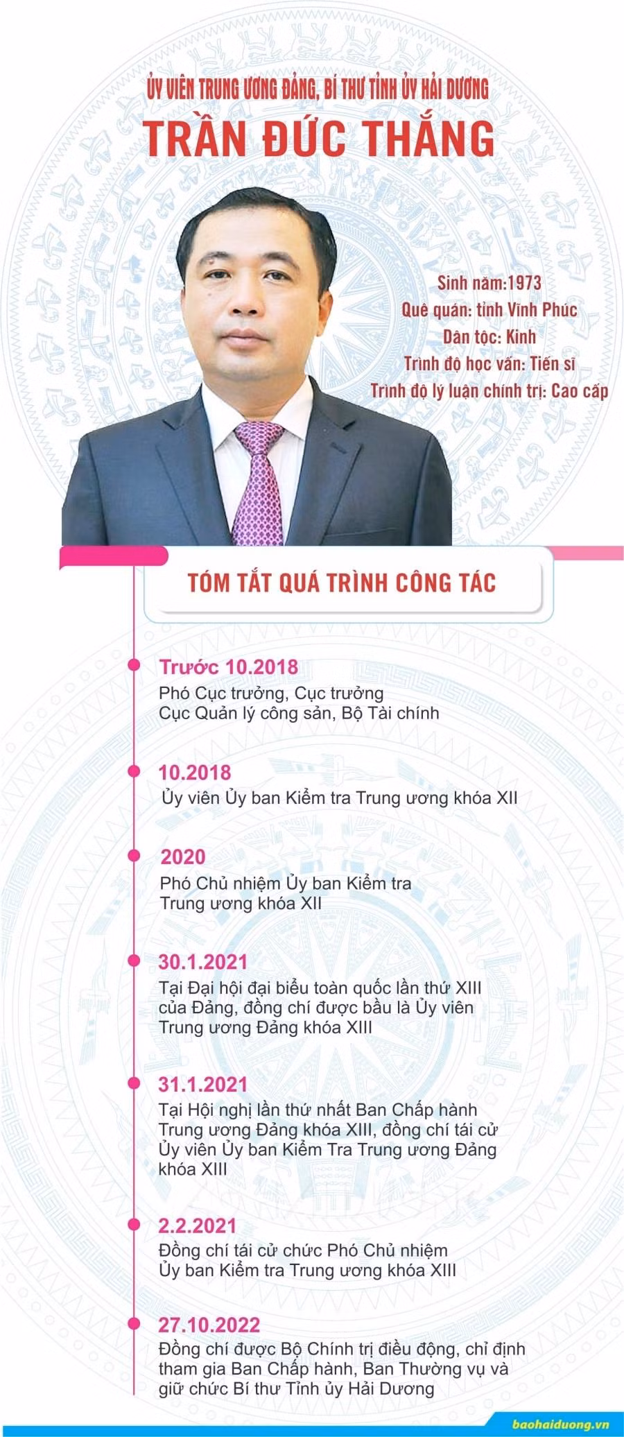 Đồng chí Trần Đức Thắng, Bí thư Tỉnh ủy Hải Dương